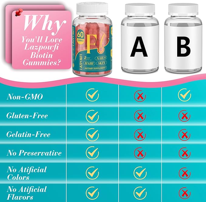 Biotin Gummies -Hair Skin and Nails Vitamins for Men & Women, Vegan Vitamin B7, Supports Hair Growth and Stronger Nails,90 Day Supply-Strawberry-180 Counts