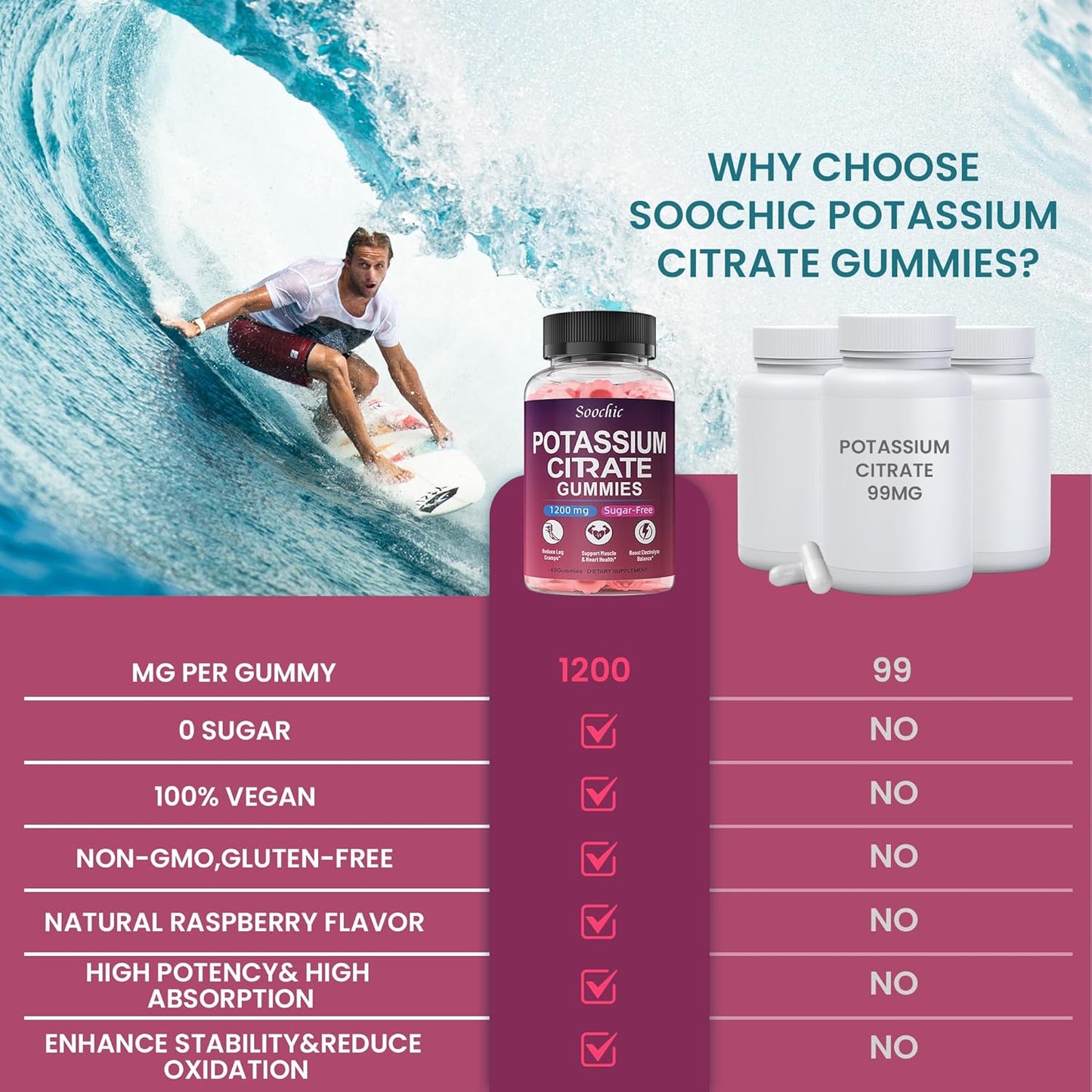 Potassium Citrate Gummies - 1200mg Chewable Potassium Supplement for Men & Women - Supports Leg Cramps & Muscle Health - Vegan, Gluten Free, Sugar Free - Raspberry Flavor (60 Count)