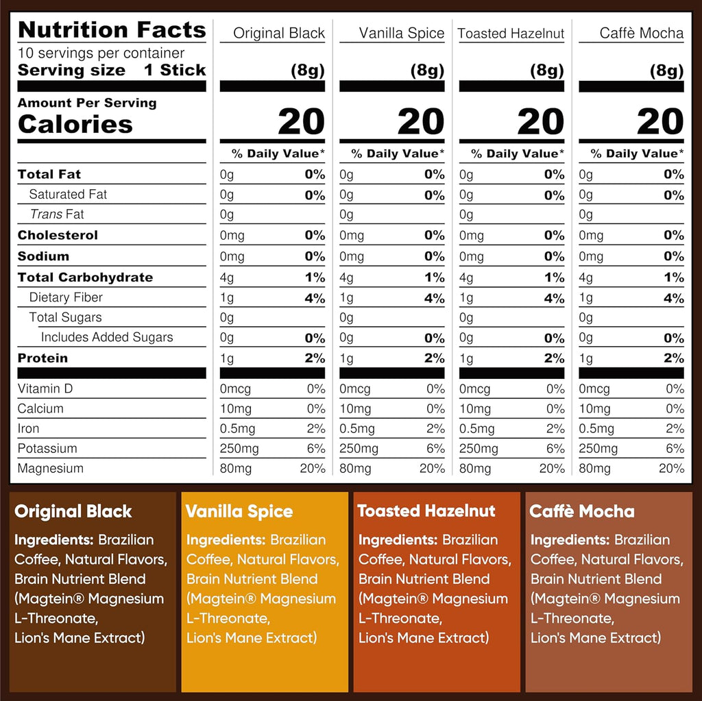 IQJOE Mushroom Coffee Packets (40 Servings) Lion’s Mane, Magtein Magnesium, Antioxidants, Adaptogens - Variety Pack - Instant Coffee for Focus, Clarity, Mood, Energy Boost - Sugar Free, Keto, Vegan