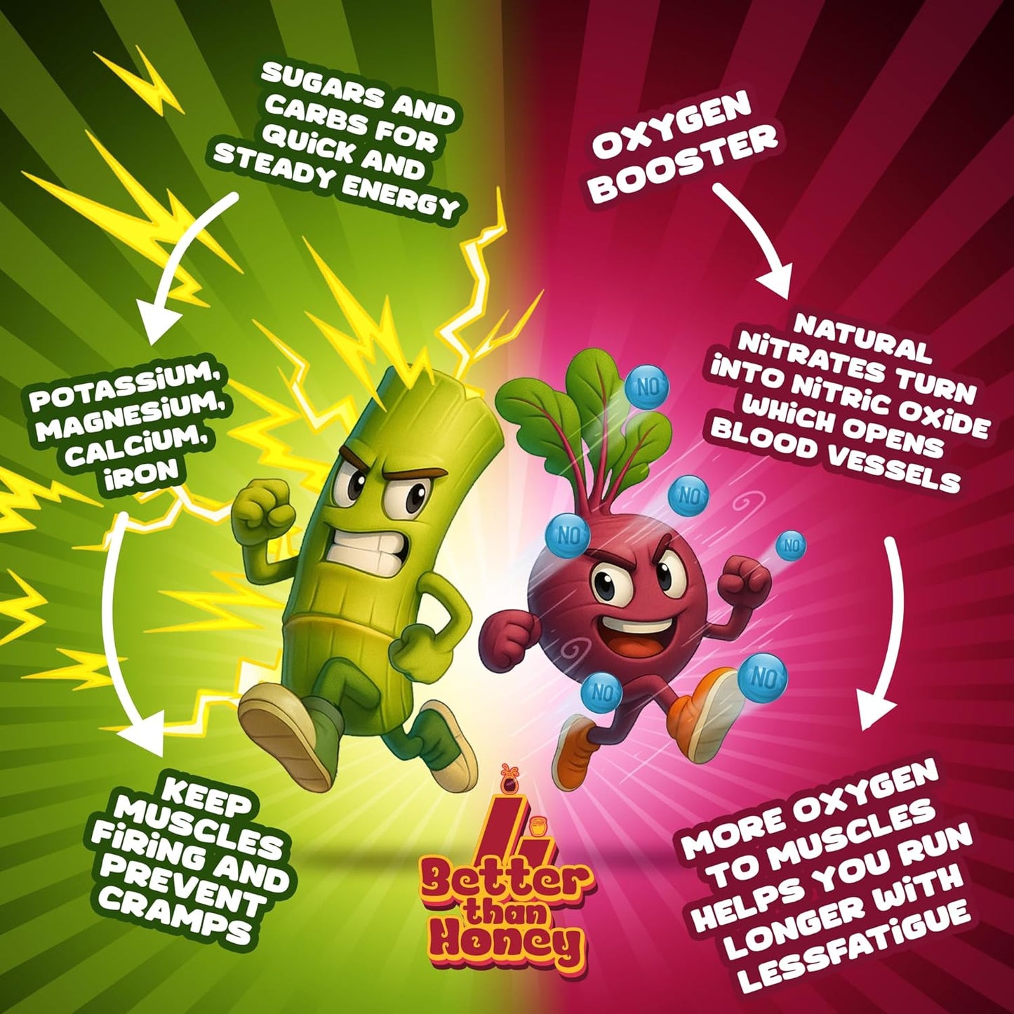 Better Than Honey-Molasses Beet Root Energy Gel – Natural Pre-Workout & Endurance Fuel, Rich in Magnesium,Potassium, Iron & Nitrates – Workout Booster for Runners,Hikers, Cyclists, and Athletes