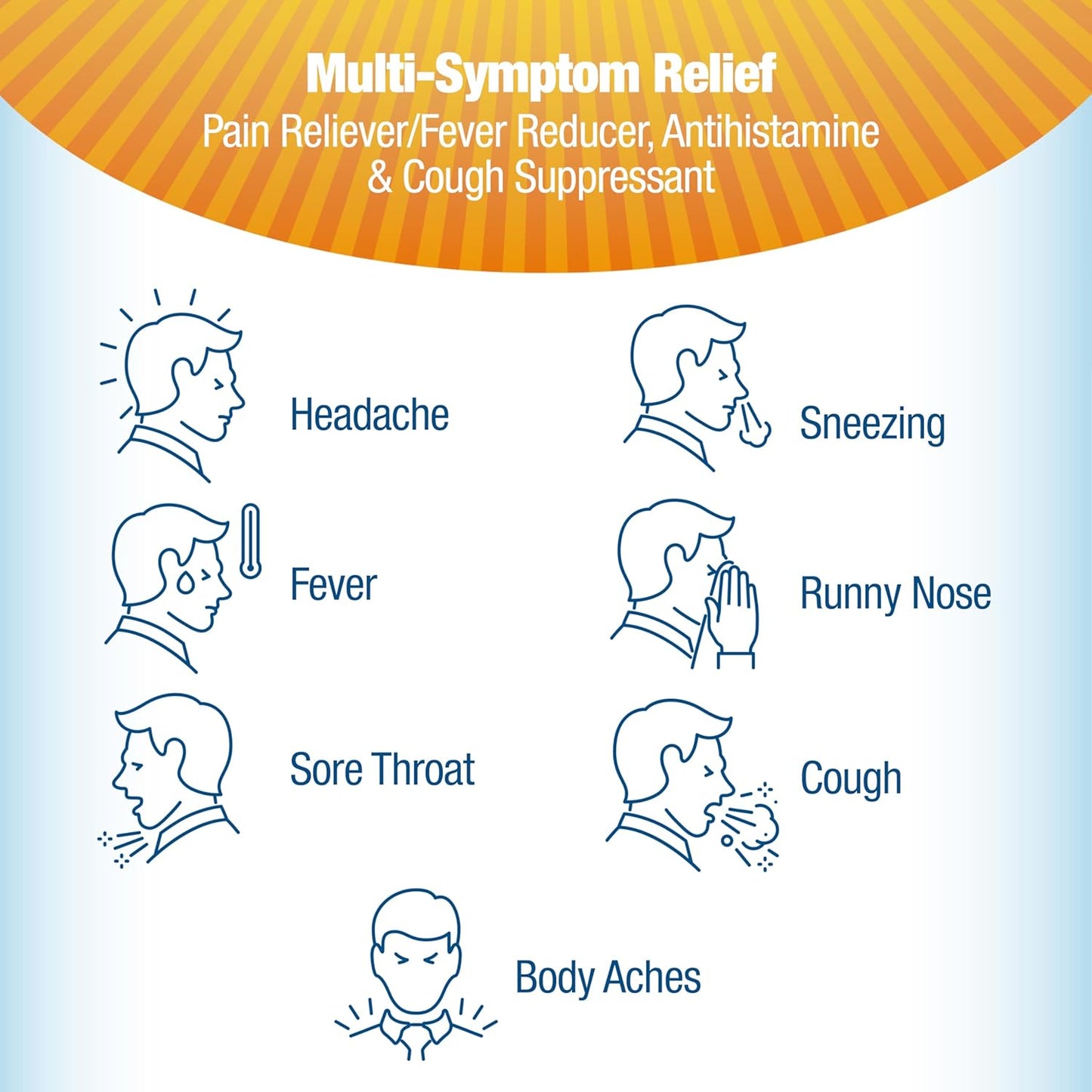 Contac Cold & Flu Medicine, Powerful, Multi-Symptom Relief for Pain, Fever, Sore Throat, Body Aches, Sneezing, Runny Nose & Cough, 24 Count Liquid Gels