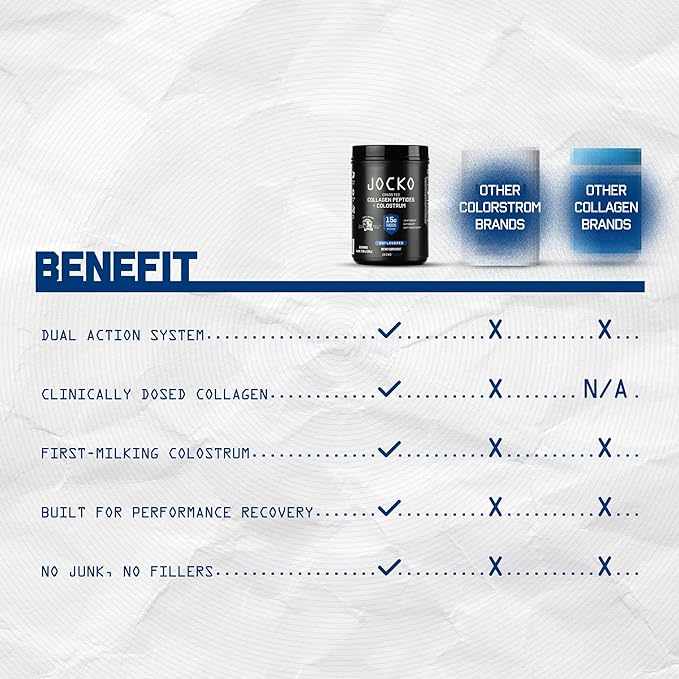 Jocko Fuel Collagen Powder with Colostrum – 15g Hydrolyzed Collagen + 2g First-Milking Colostrum – Dual Action for Gut Health, Joint Support, and Immune Defense – Recovery Supplement (30 Servings)