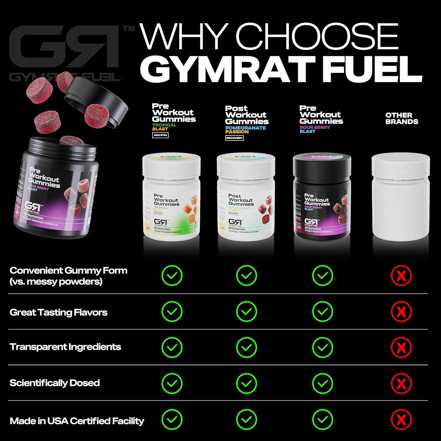 GymRat Pre Workout Gummies – Sour Berry Flavor, Intense Energy & Focus, First with Purple Force™, Vasodrive-AP, Guarana, Pea & L-Theanine – USA Made & GMP Certified (60 Ct)