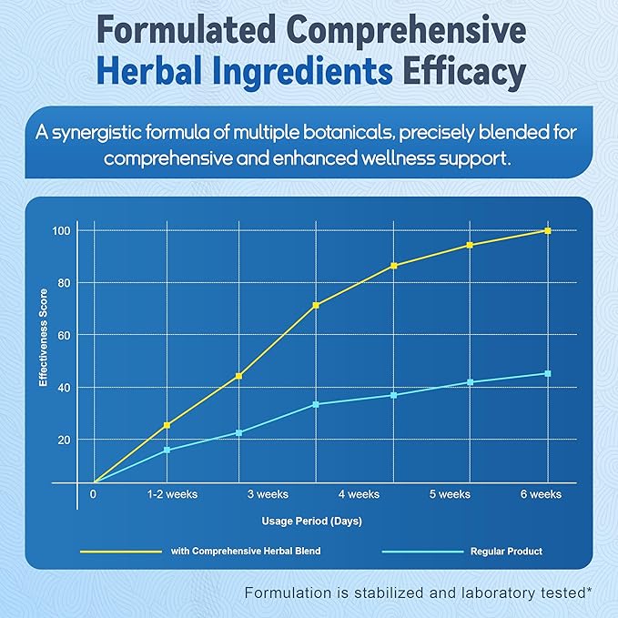 Candida Cleanse for Women, Oregano & Caprylic Acid Gut Cleanse, Herbal Supplement Digestive & Intestinal Health Support, Flora Balance for Gut Health, 60 Capsules
