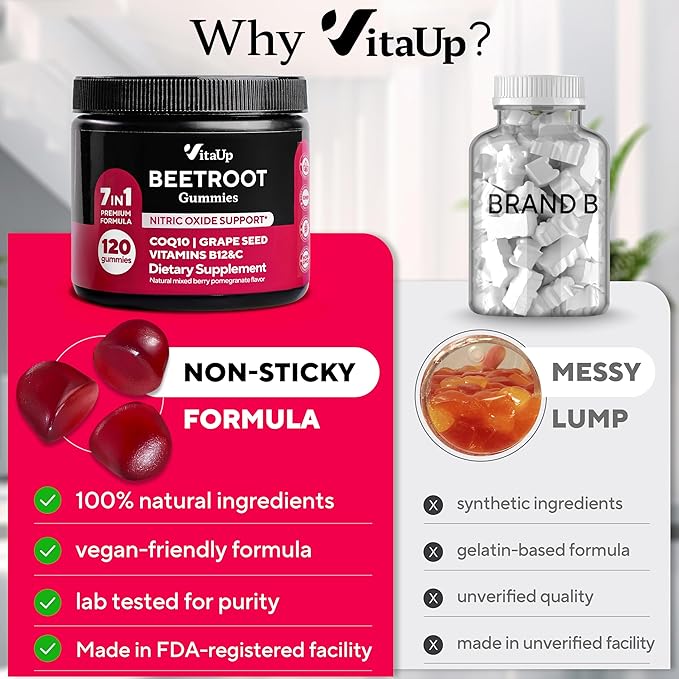 Beet Root Gummies – Nitric Oxide Beets Supplements – with CoQ10, Grape Seed, Vitamin C, B12 & B3 – 120 Beets Chews