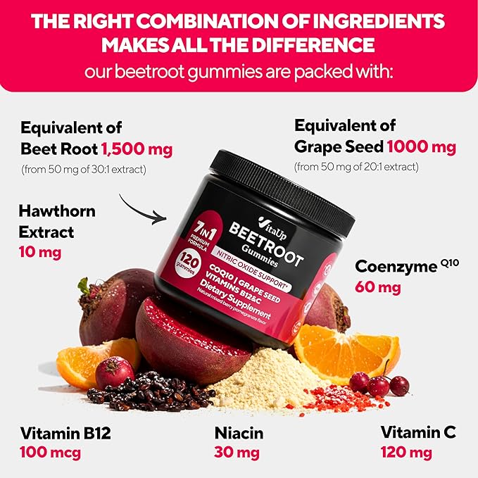 Beet Root Gummies – Nitric Oxide Beets Supplements – with CoQ10, Grape Seed, Vitamin C, B12 & B3 – 120 Beets Chews