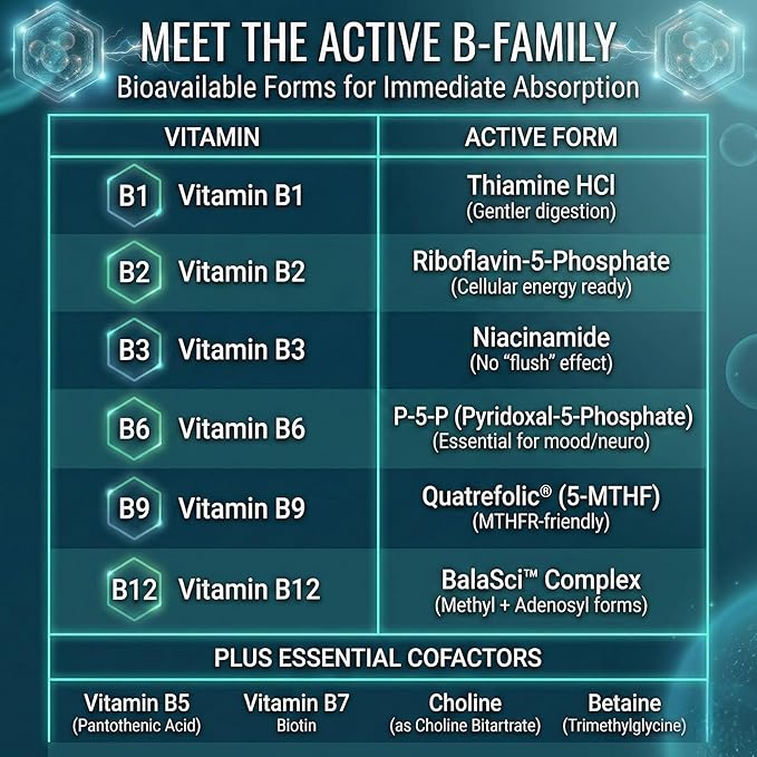 Approved Science Methylated B Complex – Full-Spectrum B-Vitamins, Quatrefolic Folate (5-MTHF), Choline, Betaine - 60 Capsules - Pack of 6