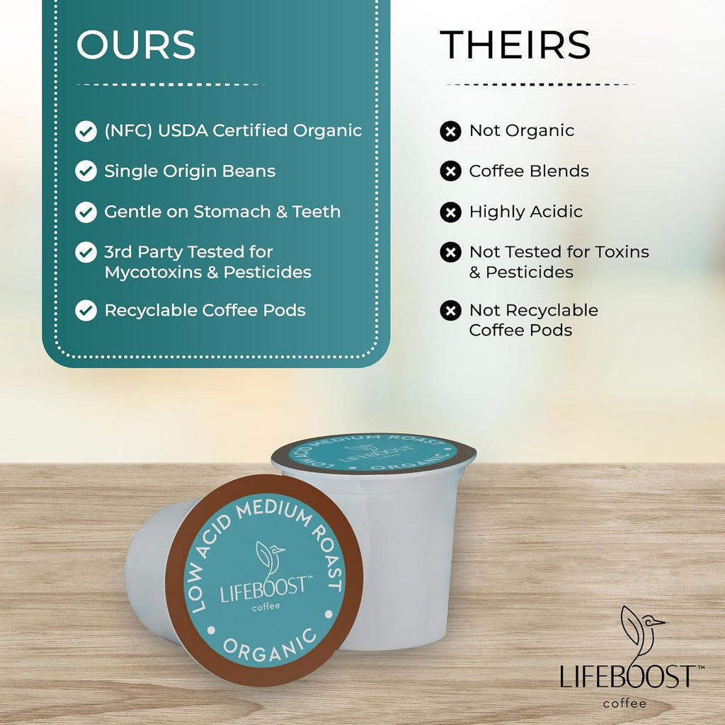 Lifeboost Medium Roast Low Acid Coffee K Cups - Single Origin Mold Free Non-GMO Organic Coffee Pods - Compatible with Keurig & Keurig 2 Machines - 10 Count (Pack of 2)