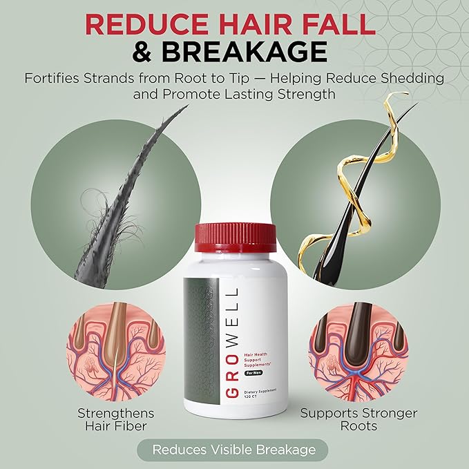 Hair Growth Supplements for Men – Clinically tested for visibly thicker hair and scalp coverage – All natural ingredients, saw palmetto to block DHT – Drug-free, Safe – Doctor recommended