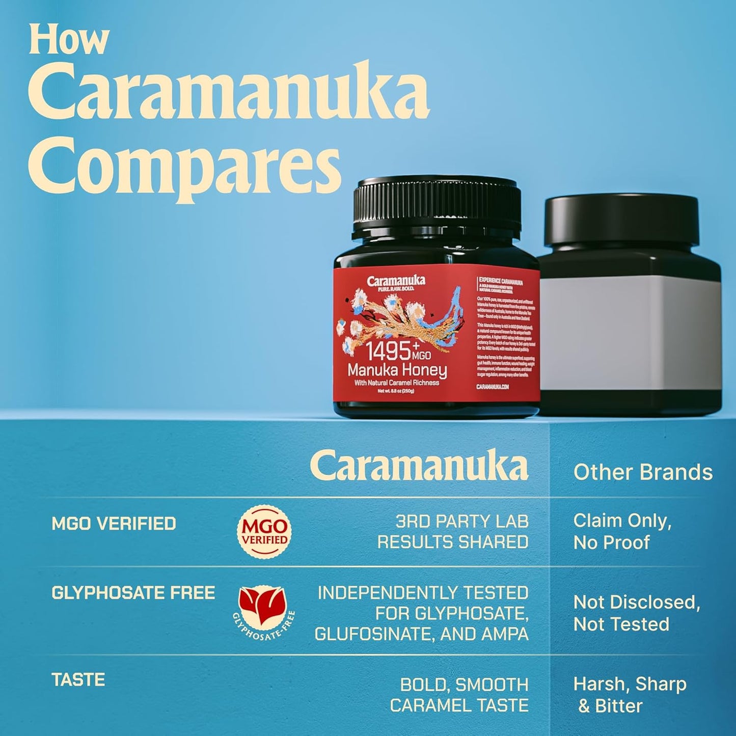 Caramanuka Manuka Honey MGO 1495+ / 100% Raw, Pure, Unfiltered & Unpasteurized, 3rd Party Tested, Ultra-Potent, Glyphosate-Free, Australian Premium Manuka Honey