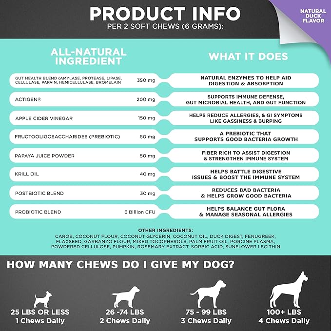 Googipet Probiotics for Dogs Digestive Health - Prebiotics and Probiotics Chews for Dog Yeast Infection Treatment + Digestive Enzymes - Dog Probiotics for Itchy Skin & Ears w/Papaya, Pumpkin, & Fiber