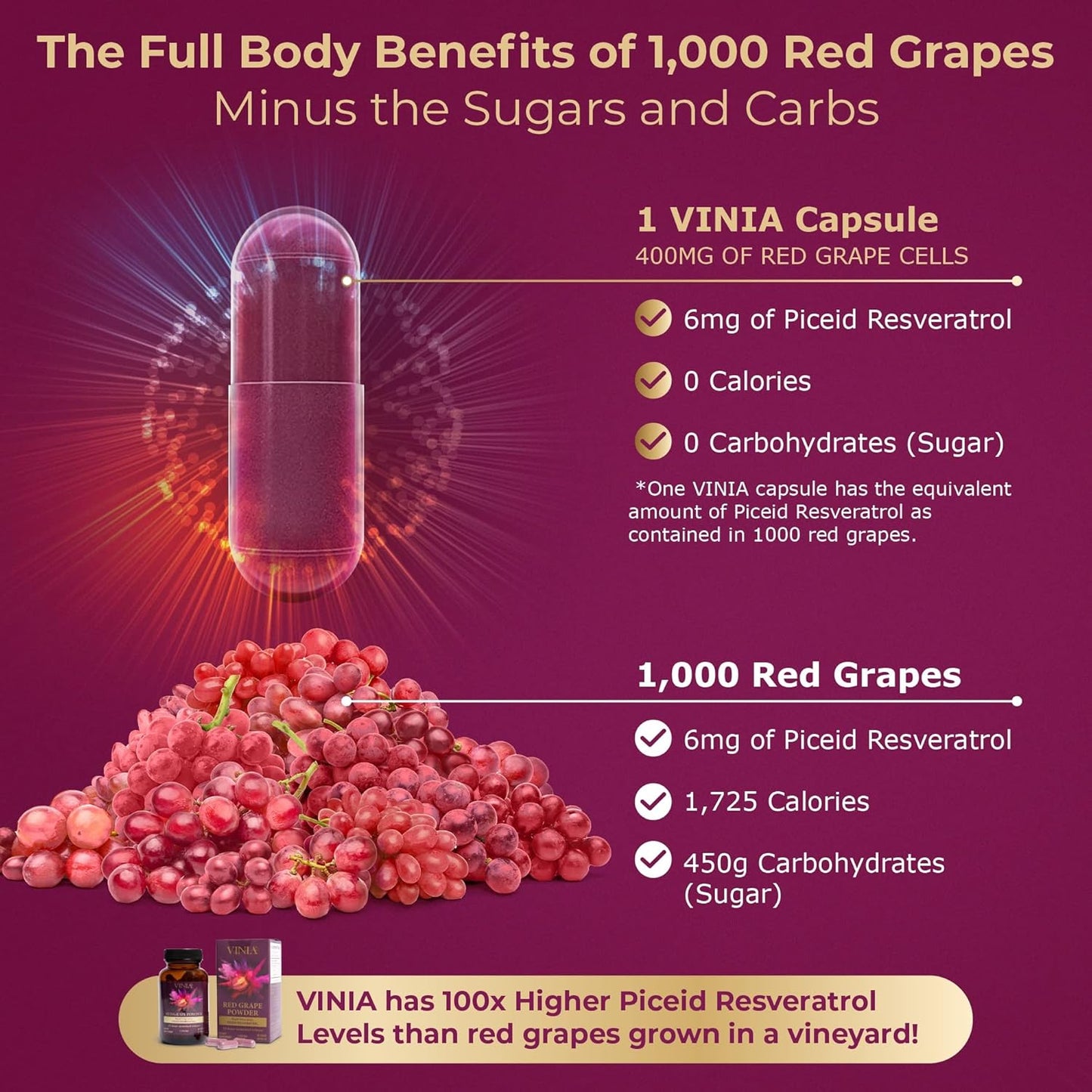 VINIA 12-Hour Long-Lasting piceid resveratrol Supplement. Nitric Oxide Supplement. Supports Heart Health, Blood Flow, Boost Oxygen Superfood Powder, Keto Friendly. Vegan & Non-GMO. 30 Day Supply.