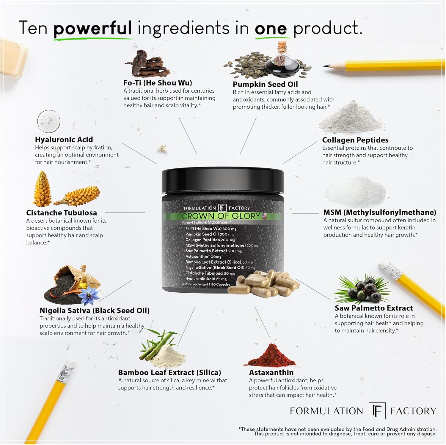 Formulation Factory Crown of Glory 10-in-1 Hair Growth Maximizer, DHT Blocker with Saw Palmetto, Fo-Ti, Collagen, Pumpkin Seed Oil & More, Supports Hair & Scalp Health (4 Month Supply, 240 Capsules)
