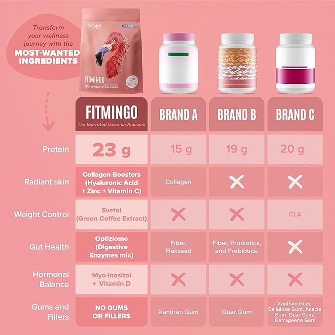 BIRDMAN Fitmingo Vegan Protein Powder with Inositol, Collagen Boosters, Hyaluronic Acid and Vitamins | Low Carb, Dairy Free, Low Calorie | 23g Plant Based Blueberry Protein Powder with Myo-Inositol