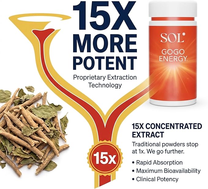 GoGo Energy Supplement: Natural Energy Boost, Cortisol Regulation, Focus Support, Herbal Alternative for Men & Women