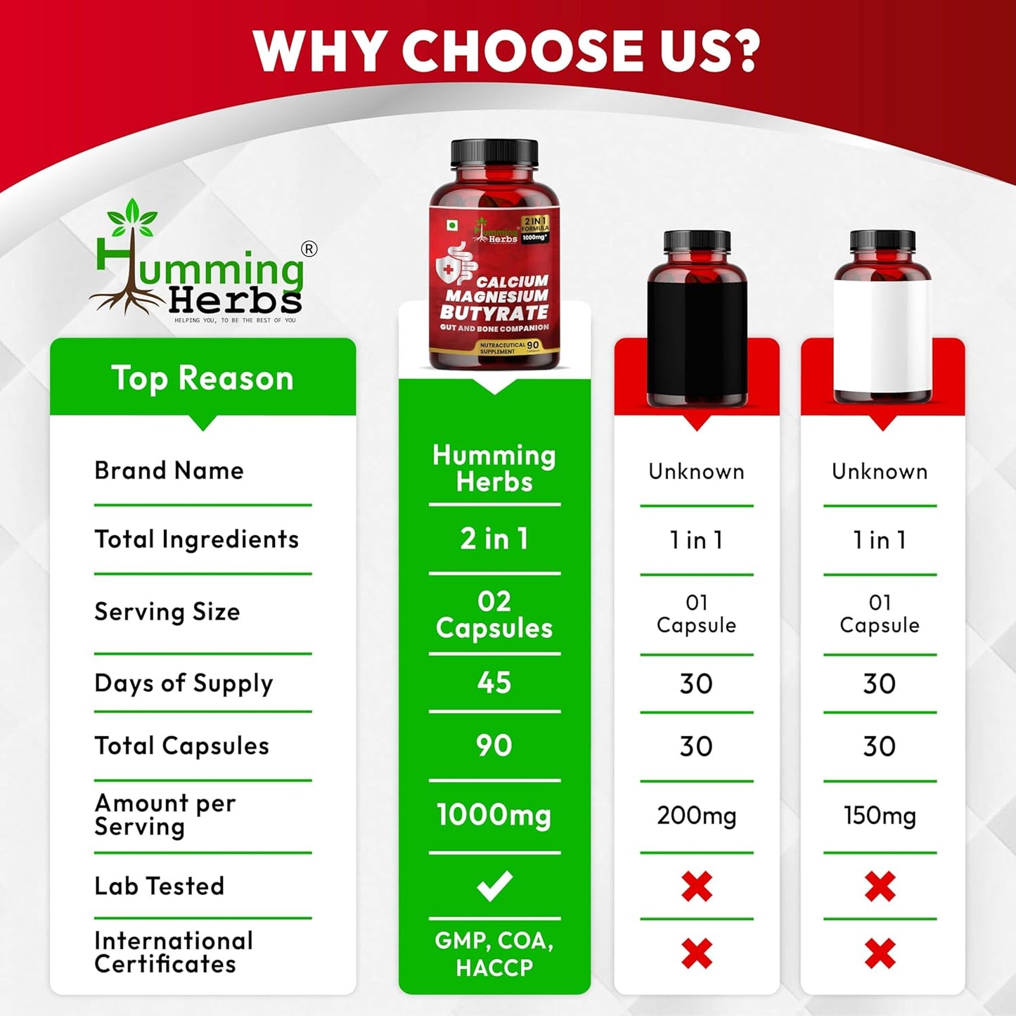 Calcium Magnesium Butyrate 1000Mg 2-in-1 Formula with Elemental Calcium & Elemental Magnesium – 90 Capsules