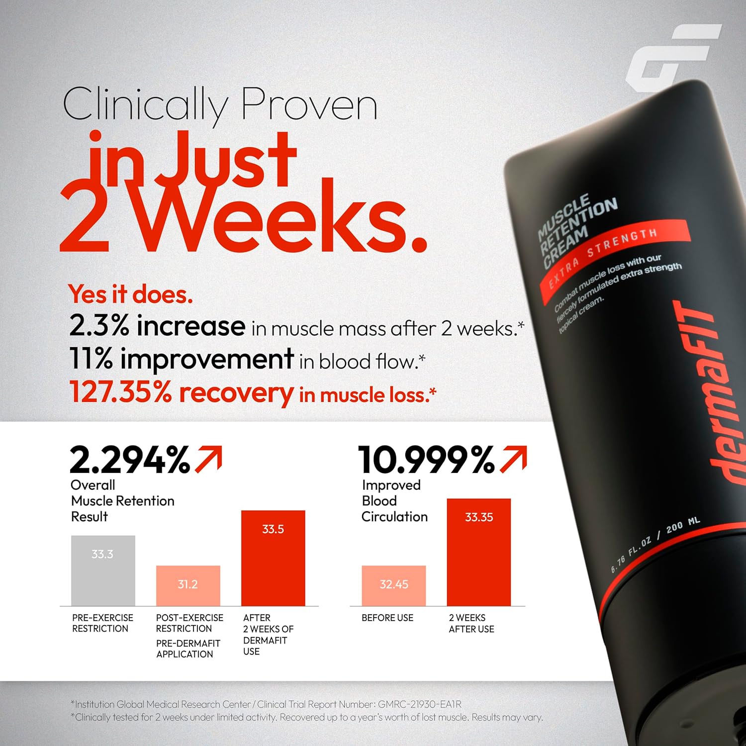 Extra Strength Muscle Maintenance Cream, Post Workout Recovery & Strength, Double-Enhanced Effect of Muscle Loss Prevention, 200ml, No Artificial Fragrance Topical Analgesic for Muscle