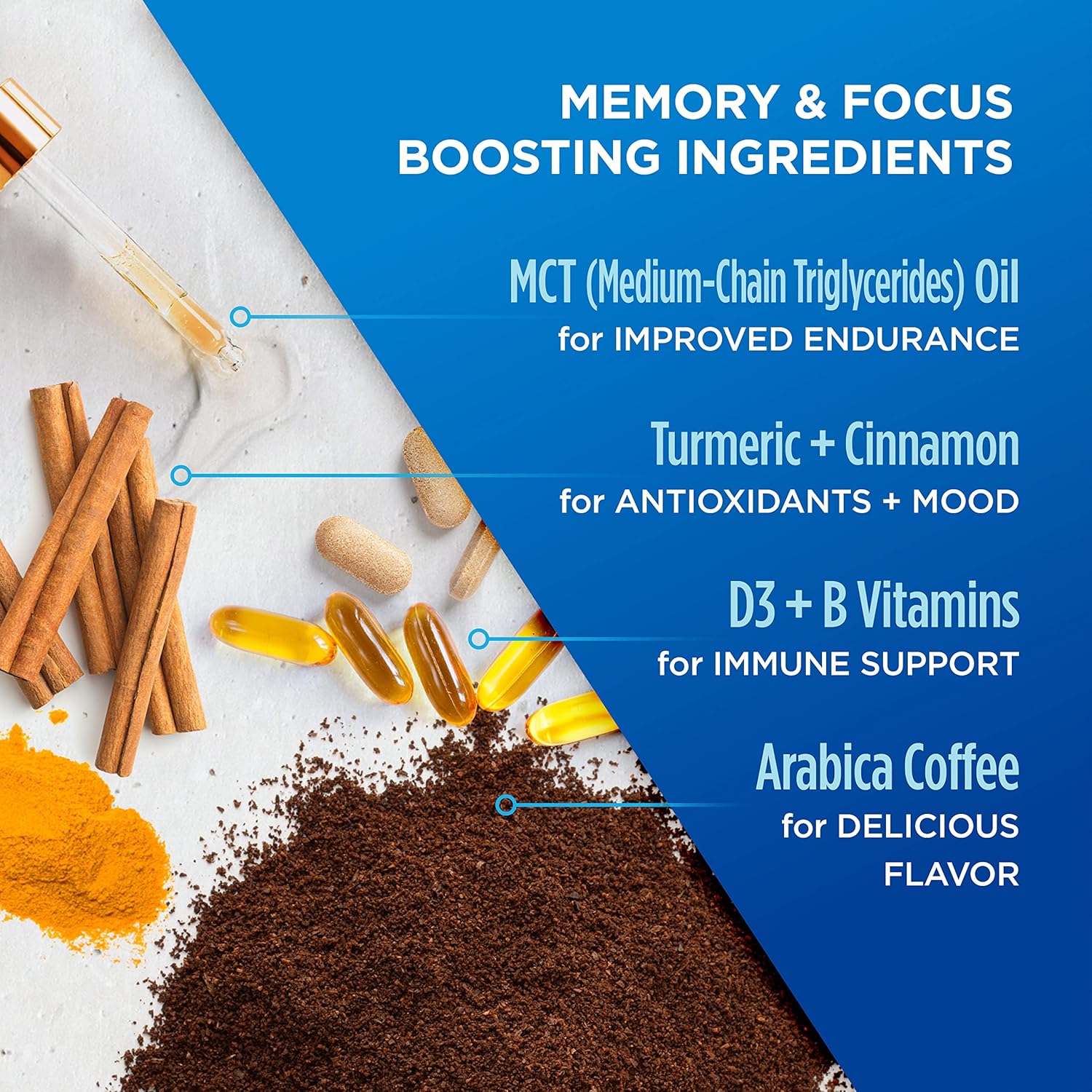 Decaf Genius Keto Coffee Pods with MCT Oil, Turmeric, and B Vitamins by VitaCup for Focus in Recyclable Single Serve Pod Compatible with K-Cup Brewers Including Keurig 2.0, 32 CT